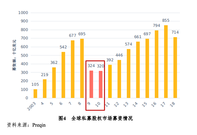 境外私募股權(quán)基金