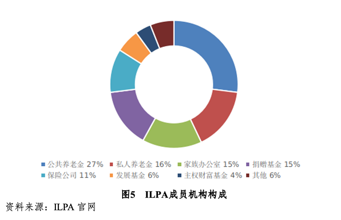 境外私募基金